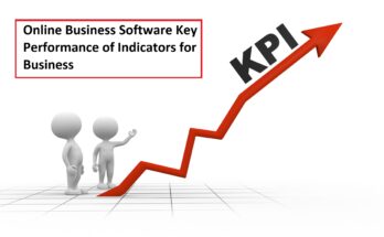 KPI Indicators