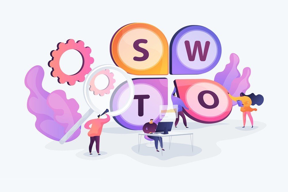 SWOT Analysis