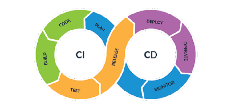 Benefits of CI/CD
