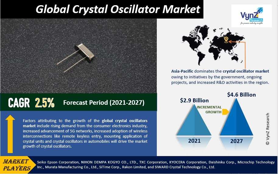 Quartz Crystal Oscillator Market