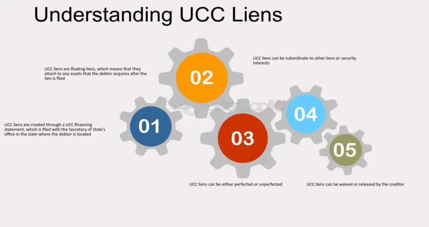 Understanding UCC Liens